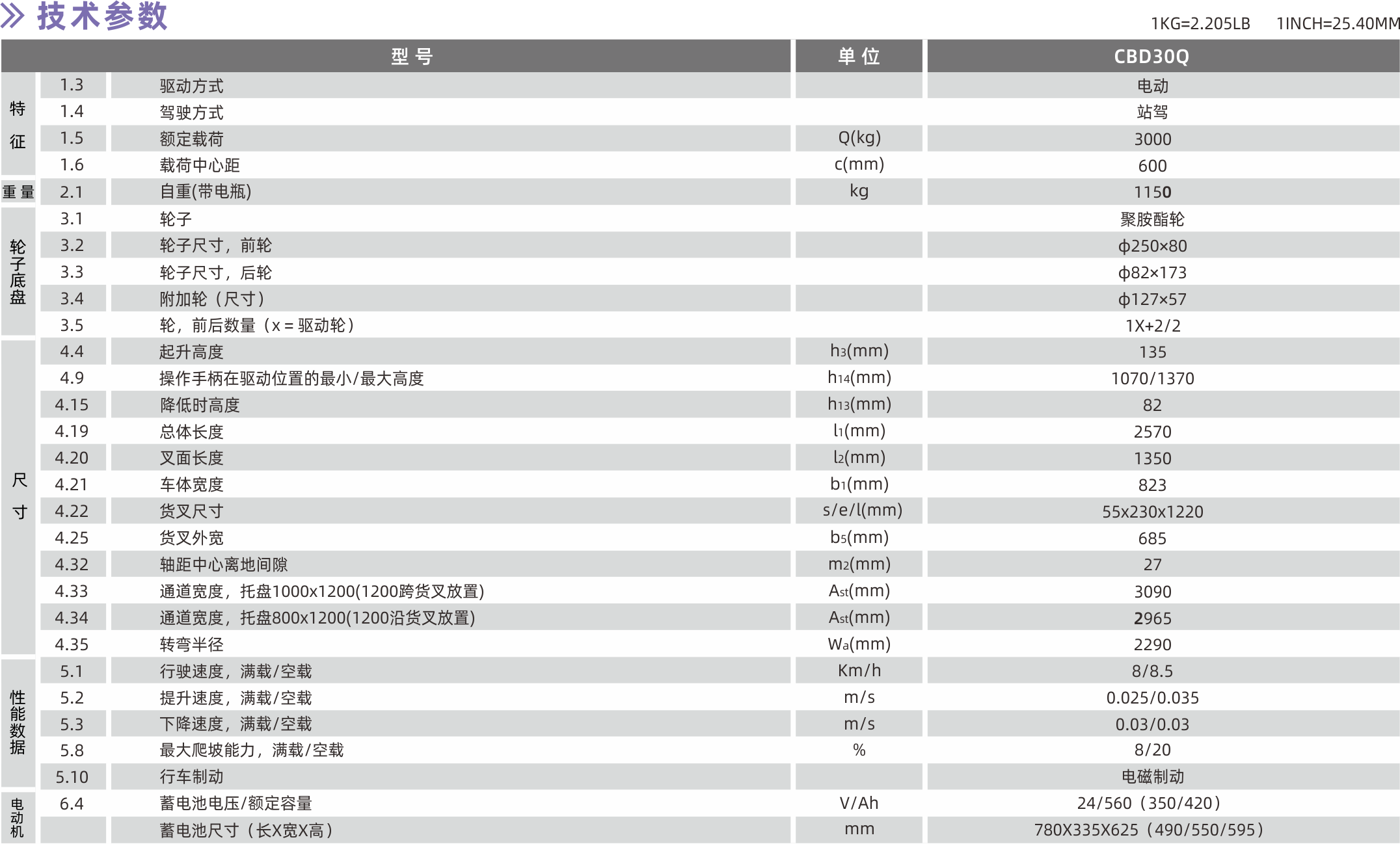 1628561191454854.png 技術(shù)參數(shù).png