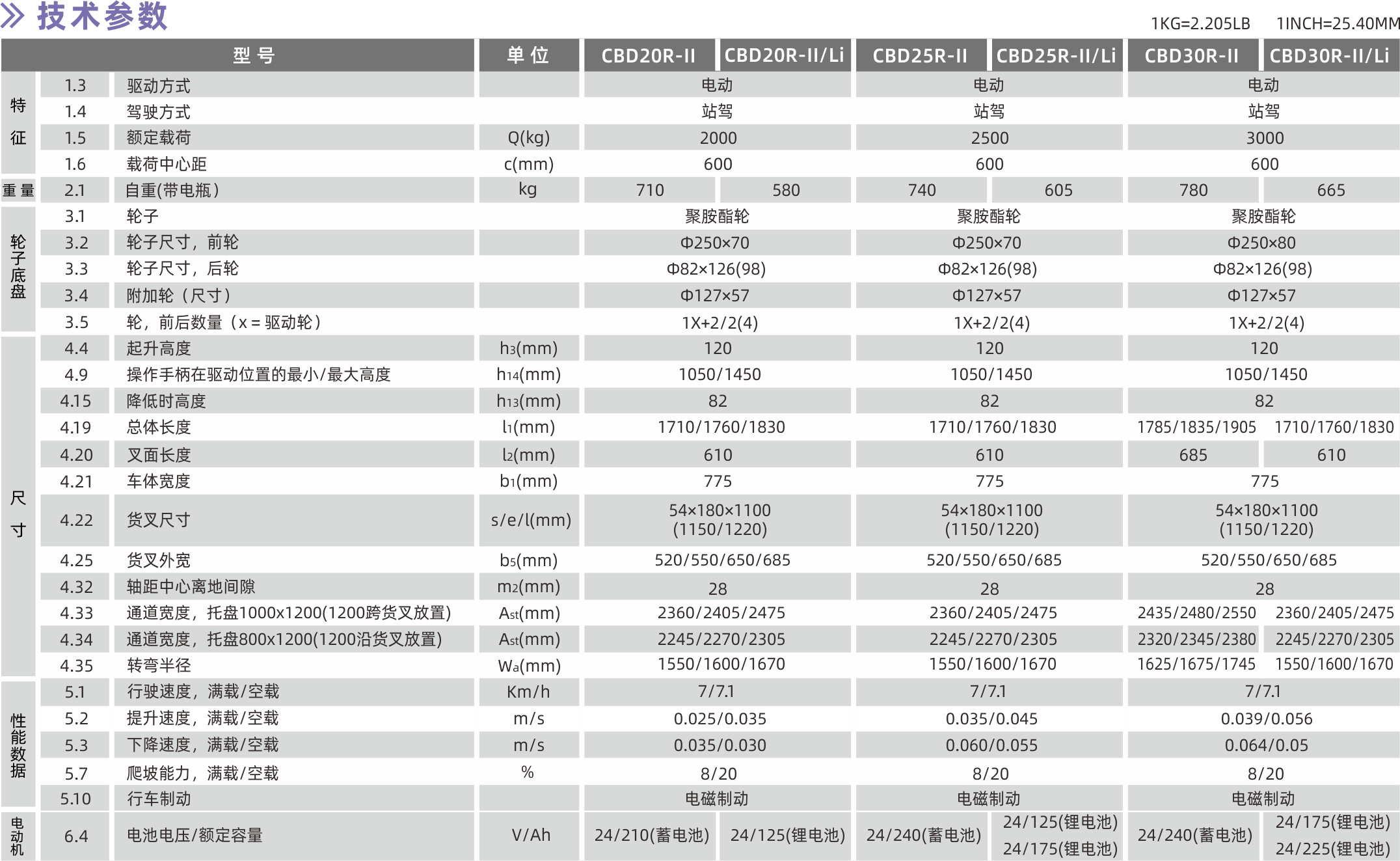 1628561822463450.png 技術(shù)參數(shù).png
