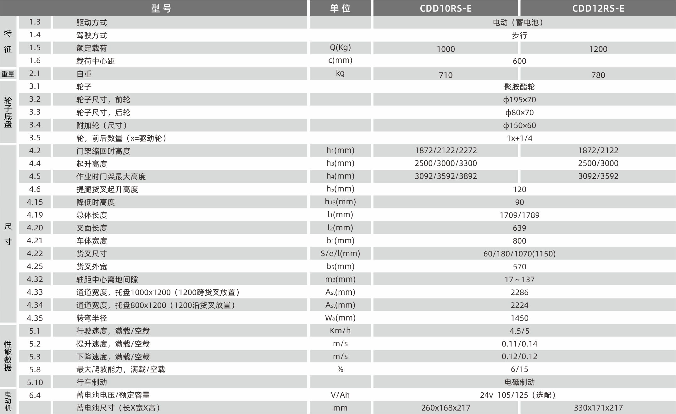 1628587950160426.png 產(chǎn)品參數(shù).png