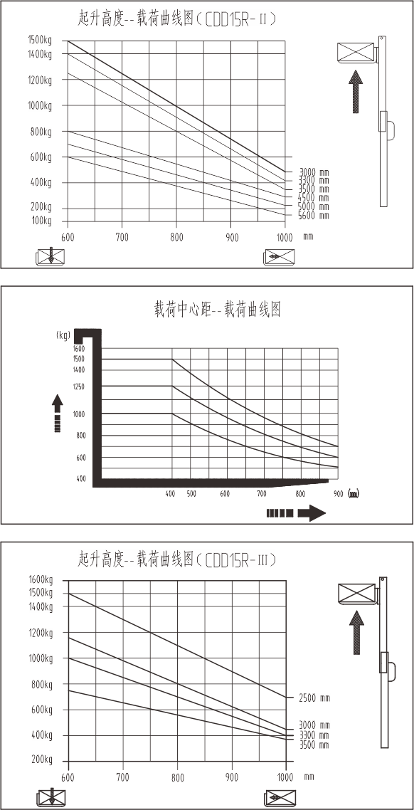 1628588474233525.png 載荷曲線圖.png