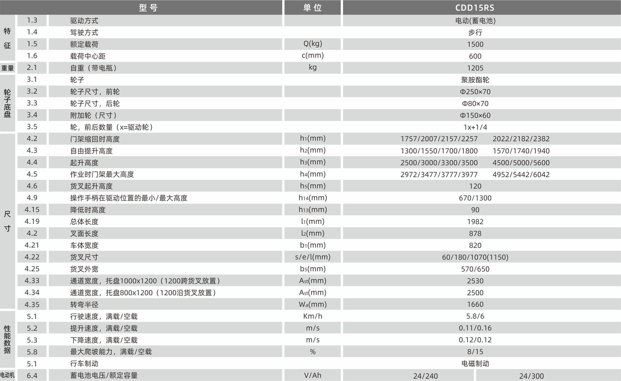 1628589325992616.png 產(chǎn)品參數(shù).png