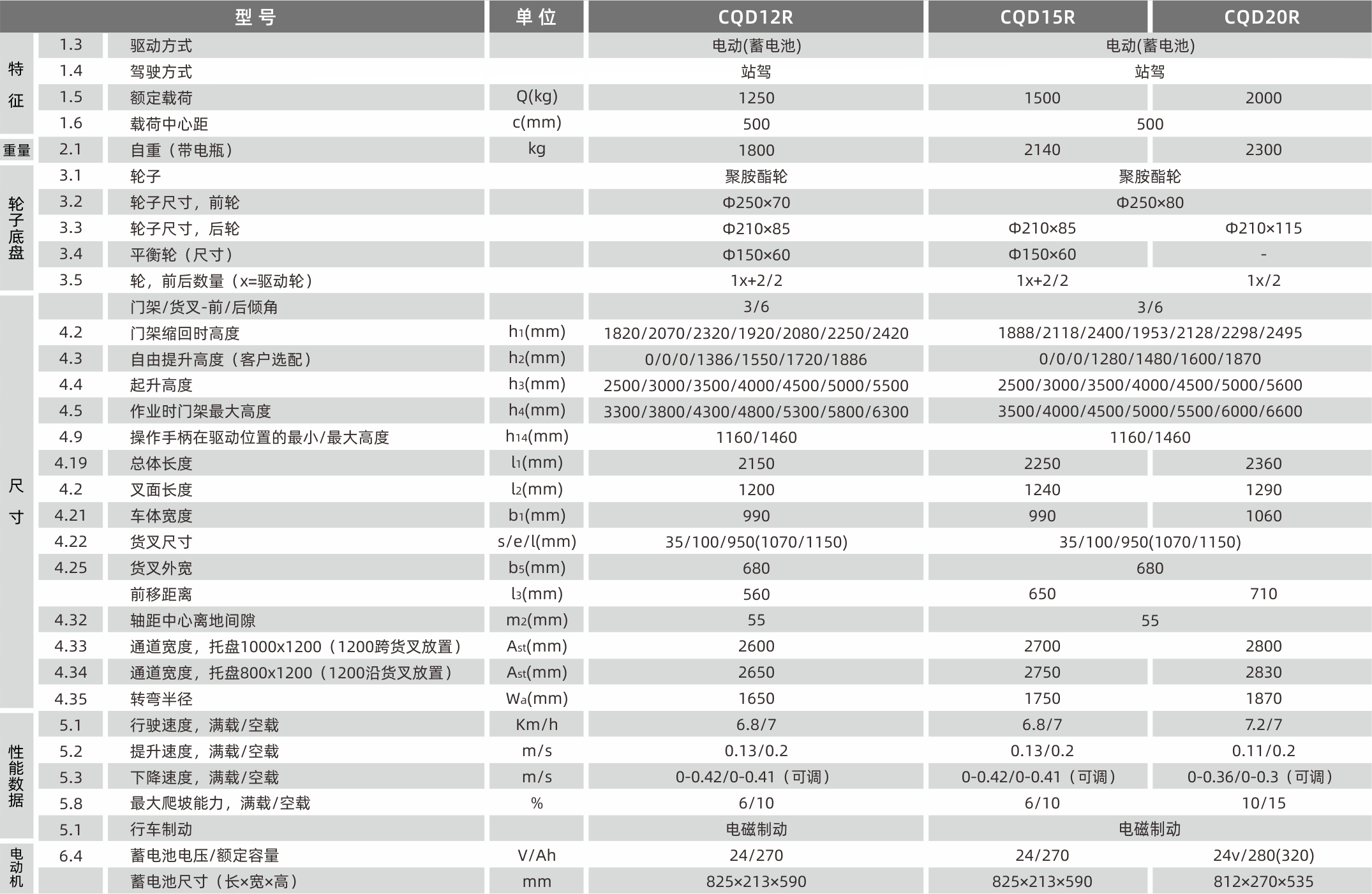 1628589746670618.png 產(chǎn)品參數(shù).png