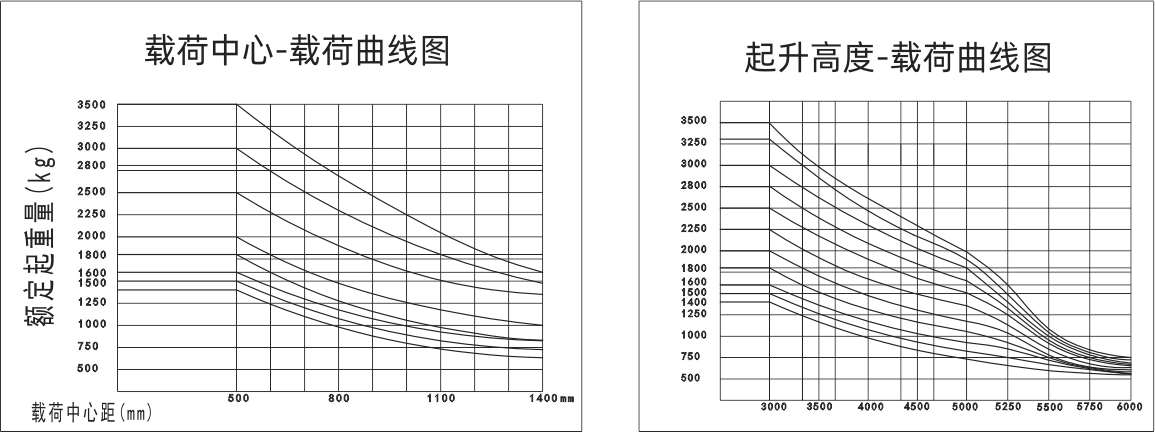 1628654296669209.png 載荷曲線圖.png