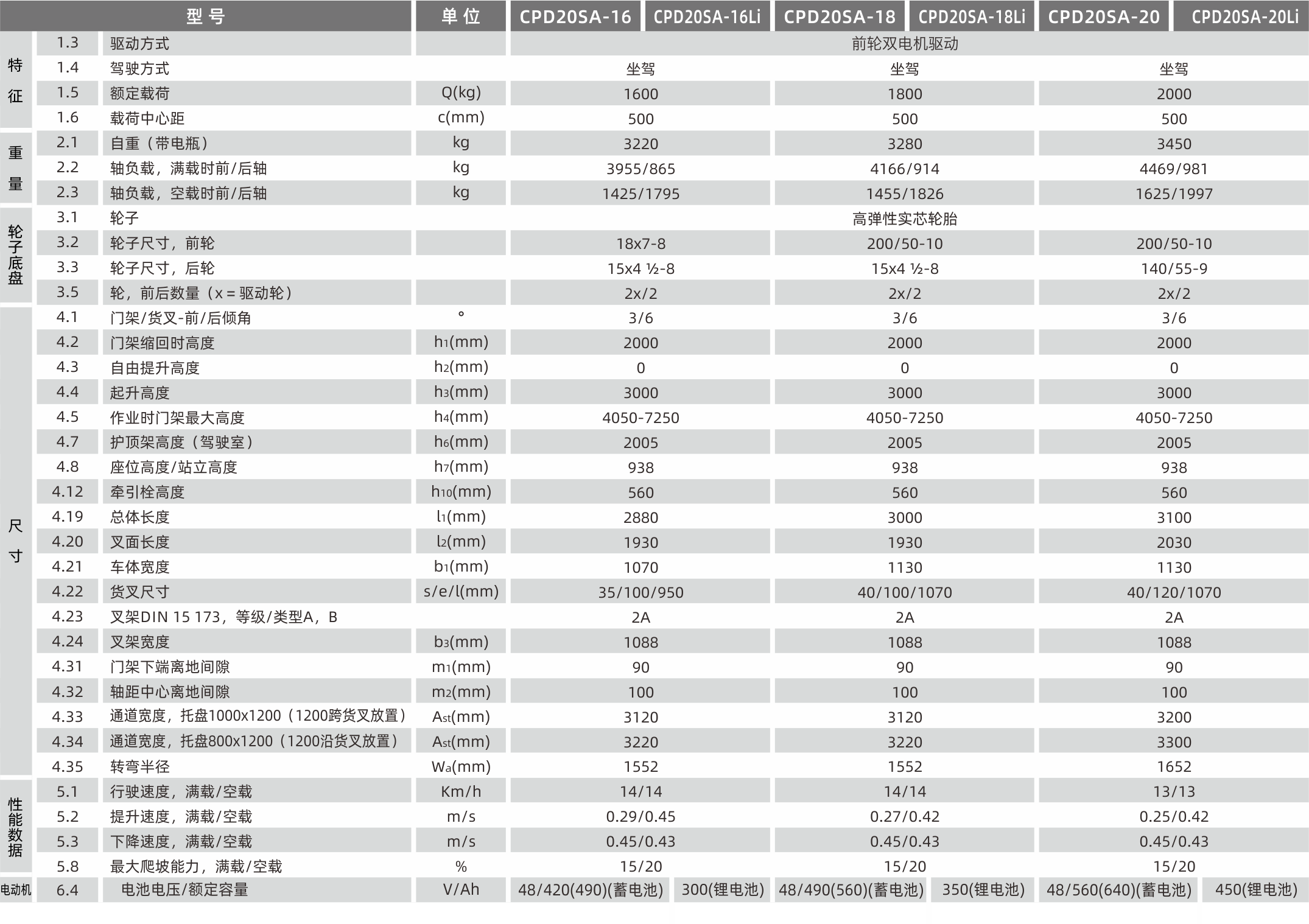 1628654323660440.png 產(chǎn)品參數(shù).png