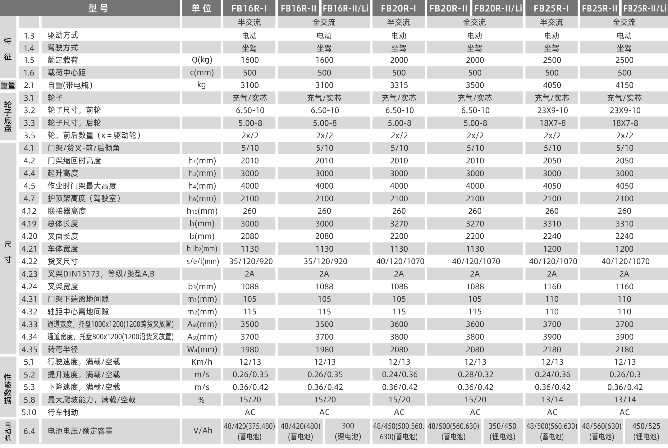 1628654584378368.png 產(chǎn)品參數(shù).png