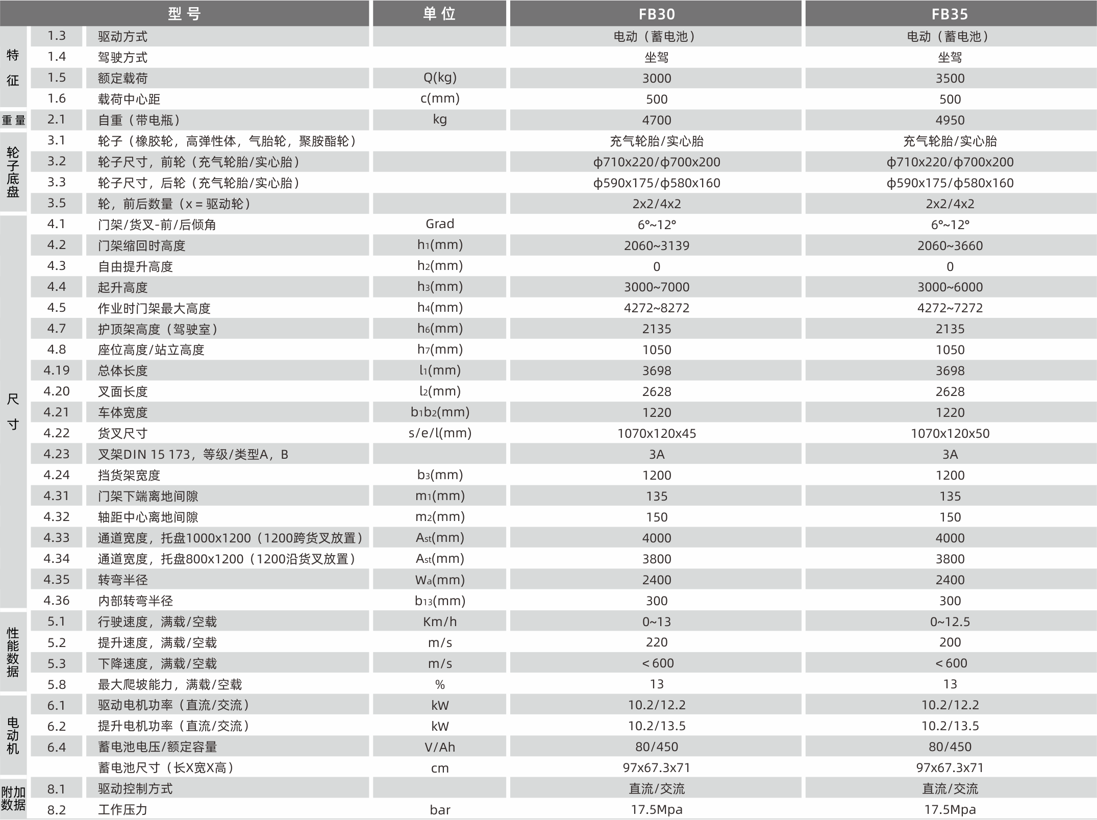 1628654863546571.png 產(chǎn)品參數(shù).png