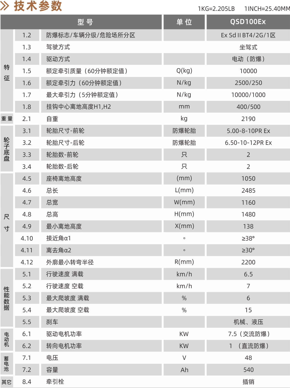 1628663259519007.png 技術(shù)參數(shù).png