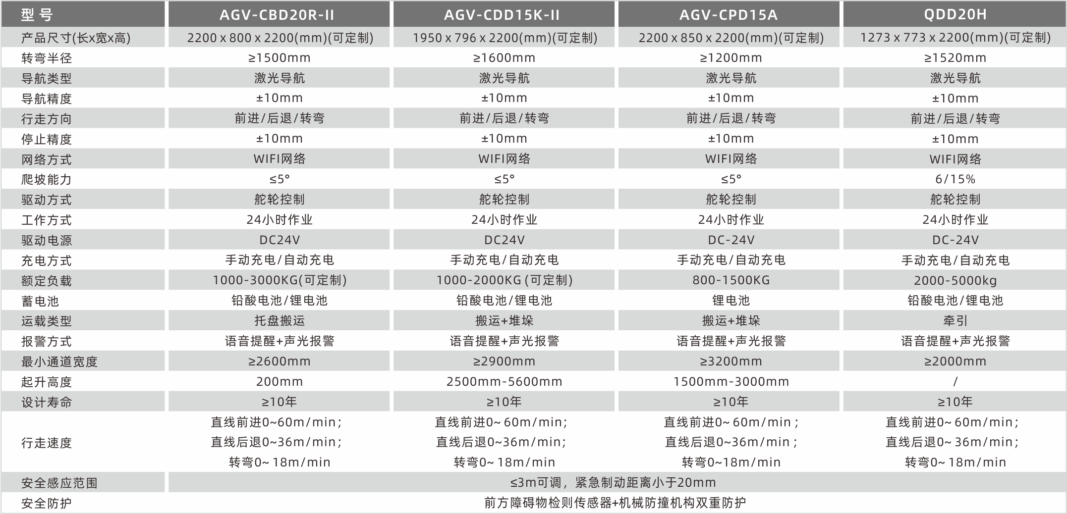 1628667063908112.png 技術(shù)參數(shù)2.png